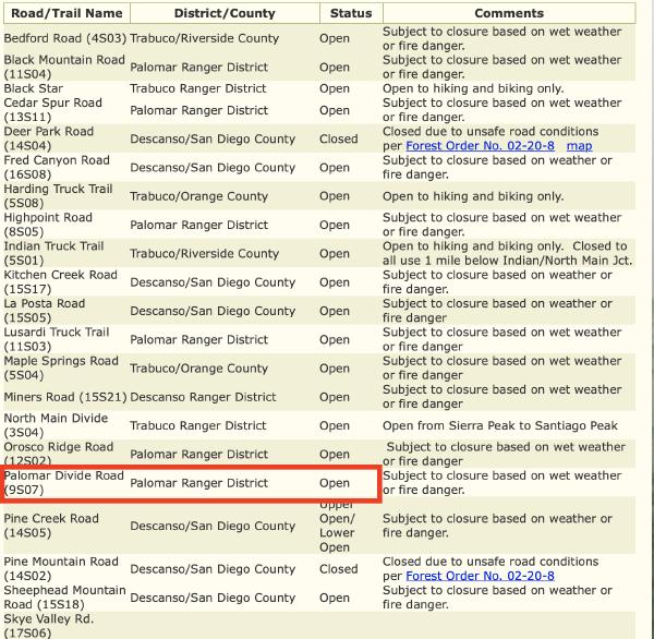 A screenshot of the Cleveland National Forest website showing that the gated road is open